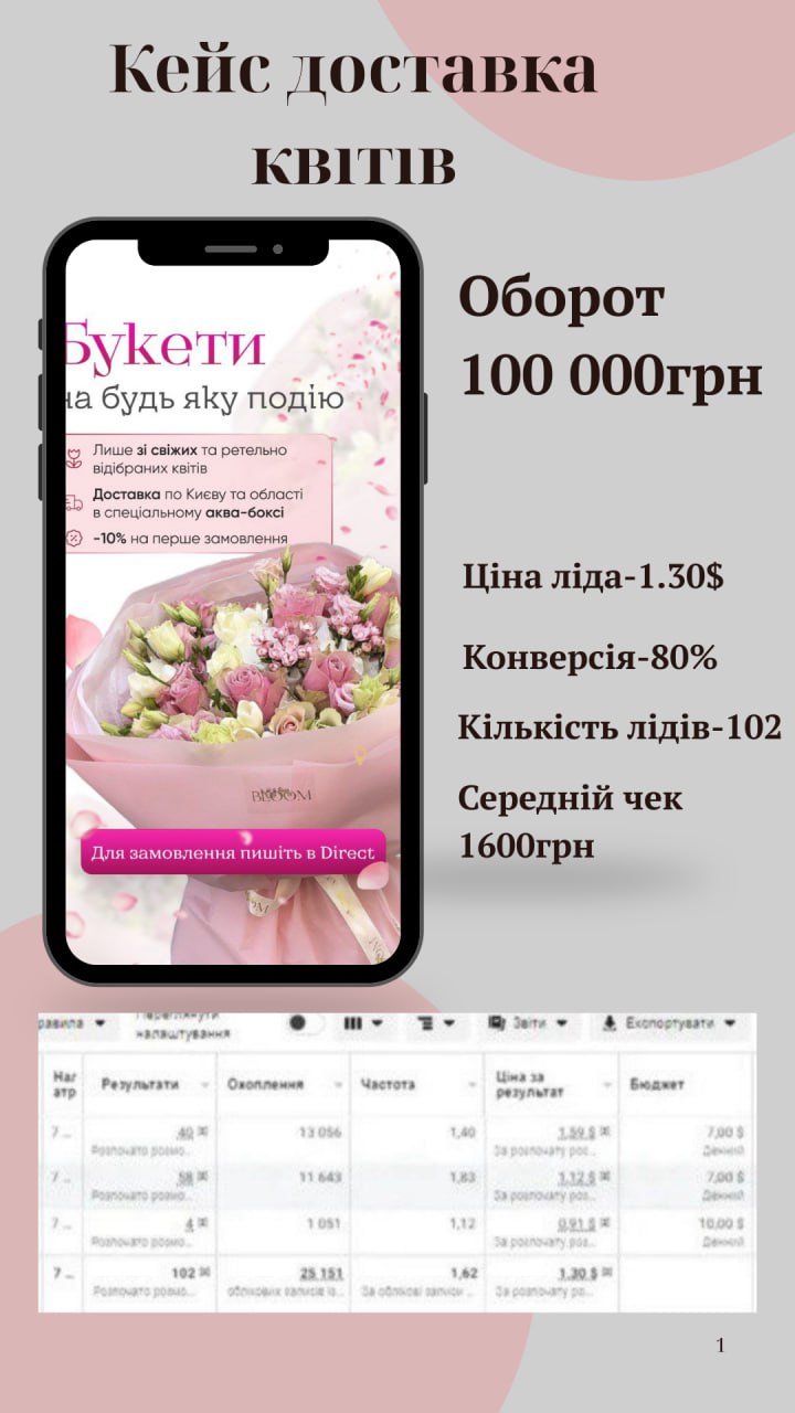 Фото Ефективна реклама для Вашого бізнесу 1