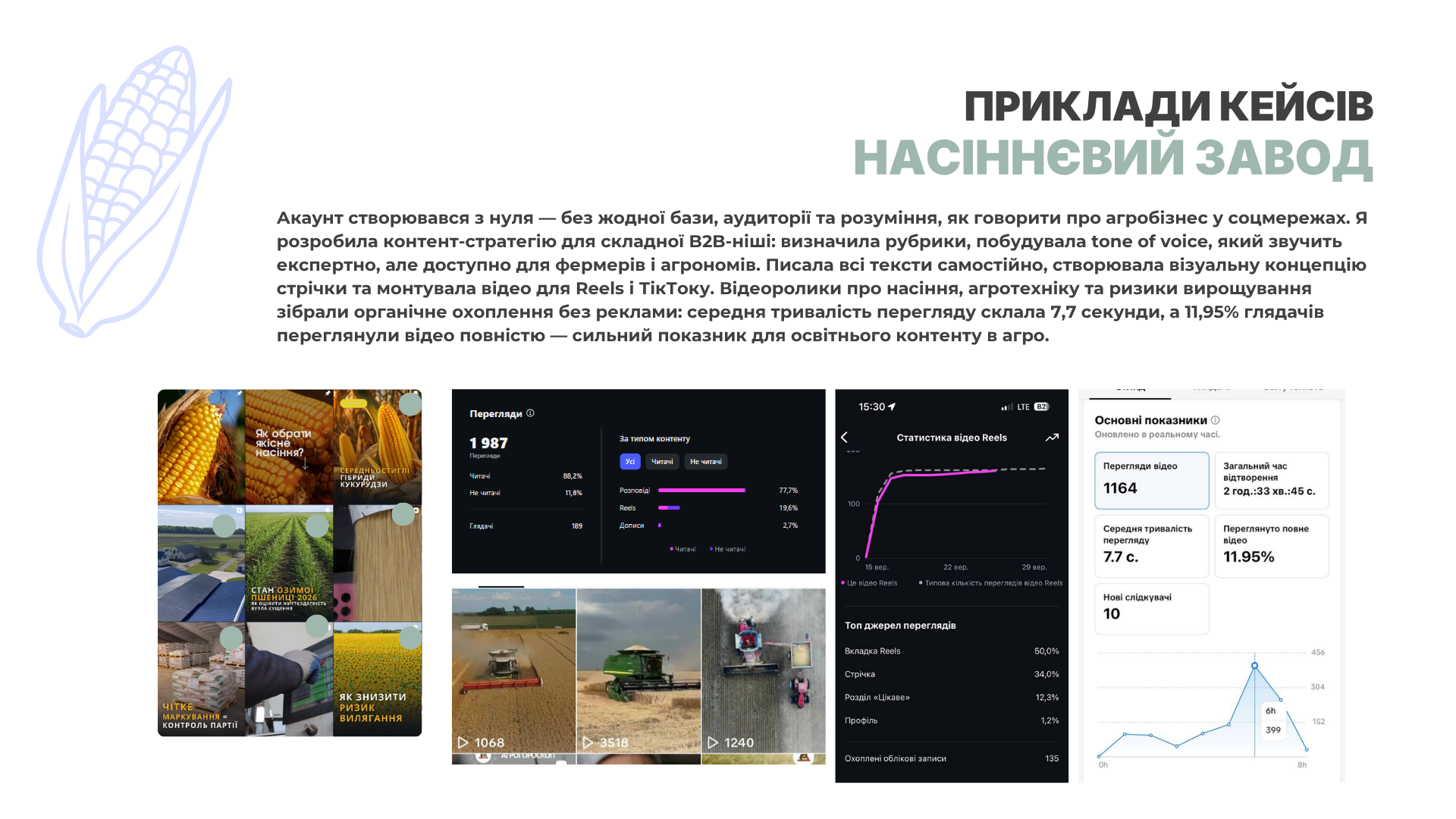 Фото Акаунт створювався з нуля — без жодної бази, аудиторії та розуміння, як говорити про агробізнес у соцмережах. Я розробила контент-стратегію для складної B2B-ніші: визначила рубрики, побудувала tone of voice, який звучить експертно, але доступно для фермерів і агрономів. Писала всі тексти самостійно, створювала візуальну концепцію стрічки та монтувала відео для Reels і ТікТоку. Відеоролики про насіння, агротехніку та ризики вирощування зібрали органічне охоплення без реклами: середня тривалість перегляду склала 7,7 секунди, а 11,95% глядачів переглянули відео повністю — сильний показник для освітнього контенту в агро.