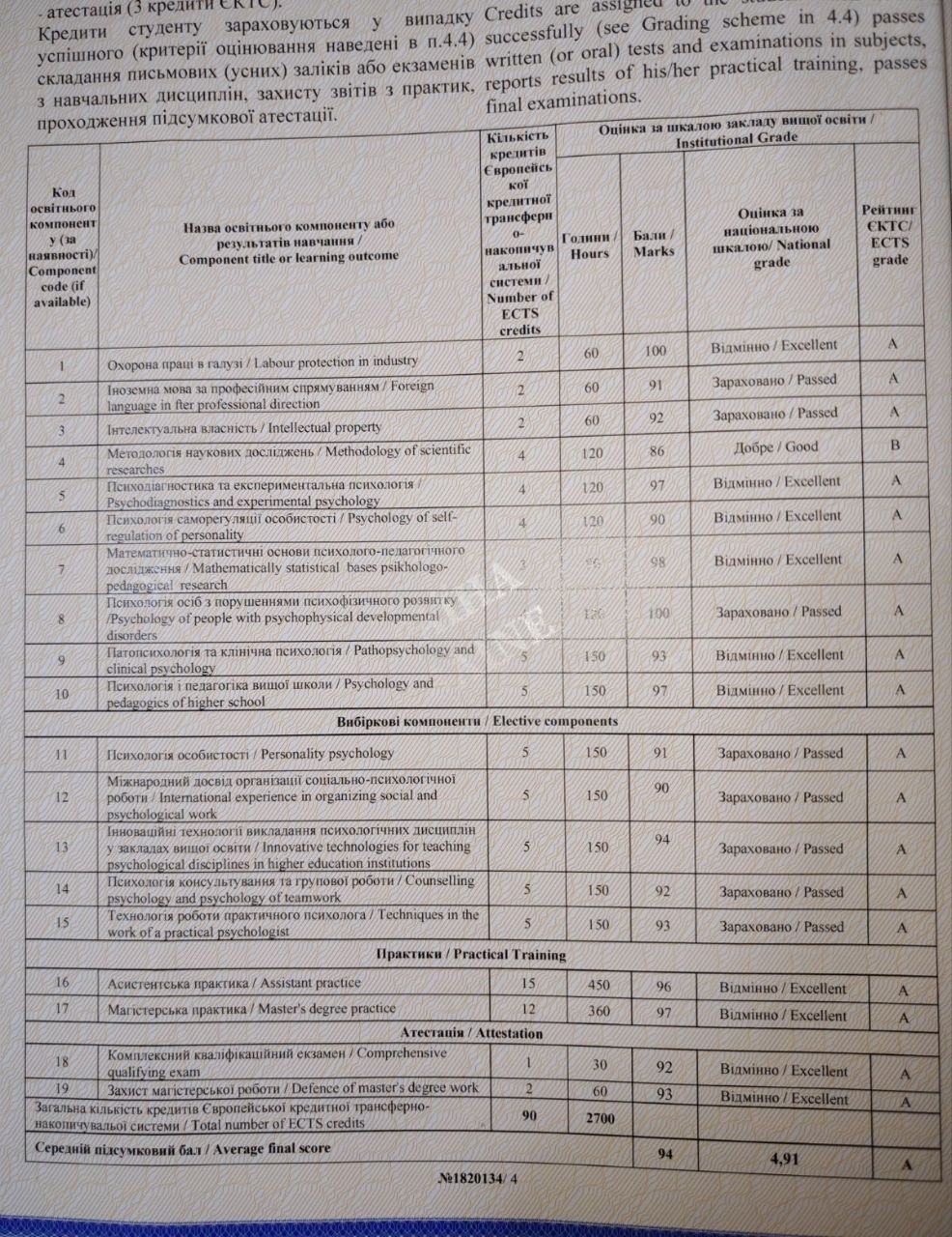 Фото Практикуючий психолог | Магістр психології | Член НПА України 2