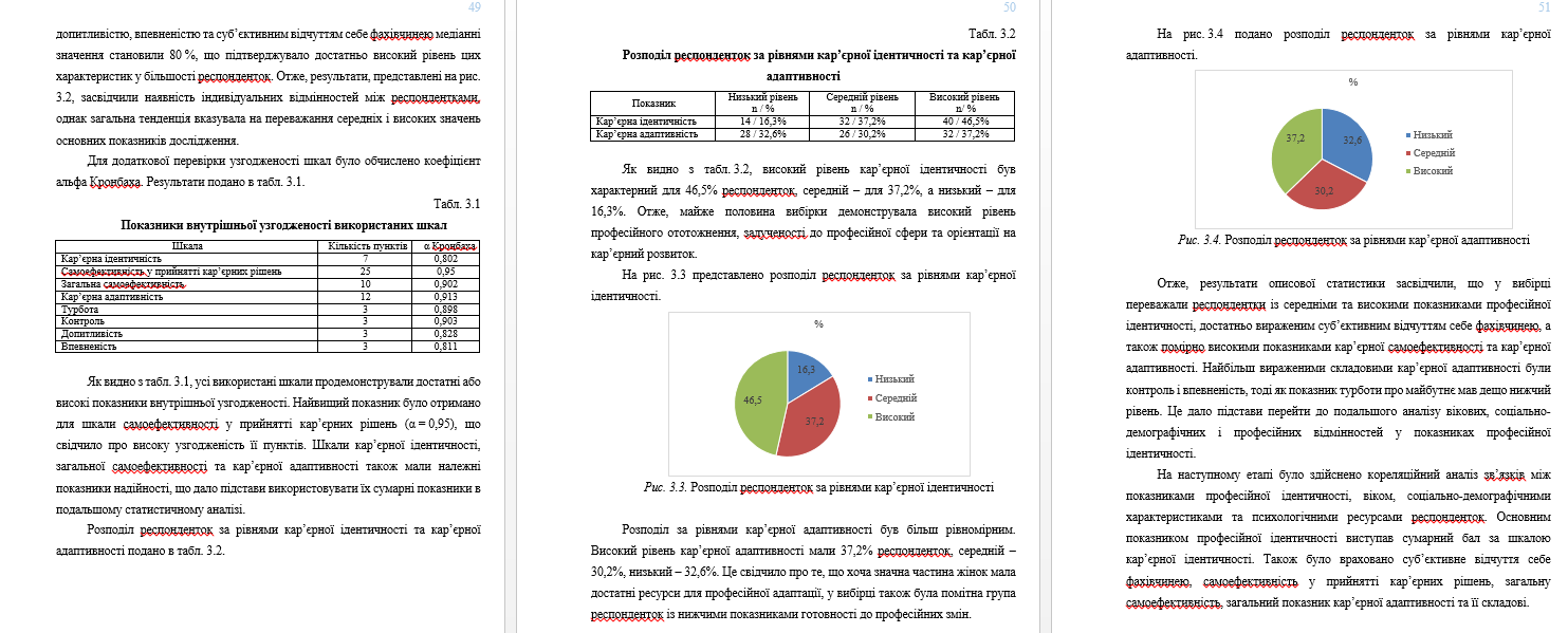 Фото Магістерська: "Трансформація професійної ідентичності жінок у дорослому віці"