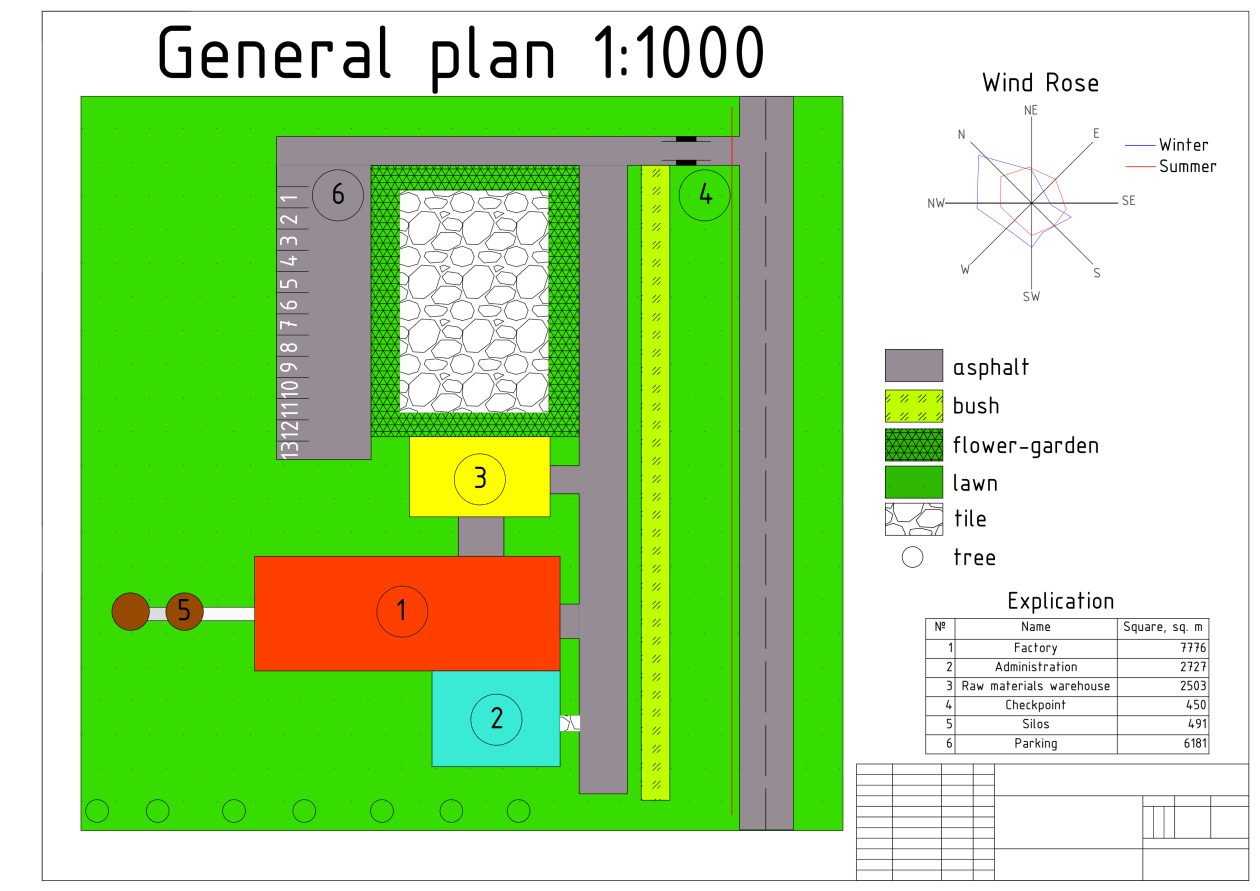 Фото Створення креслень в AutoCAD 5