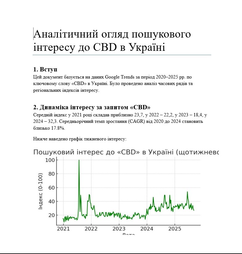 Фото Проведено аналітику запитів про CBD. Робота зайняла півдня