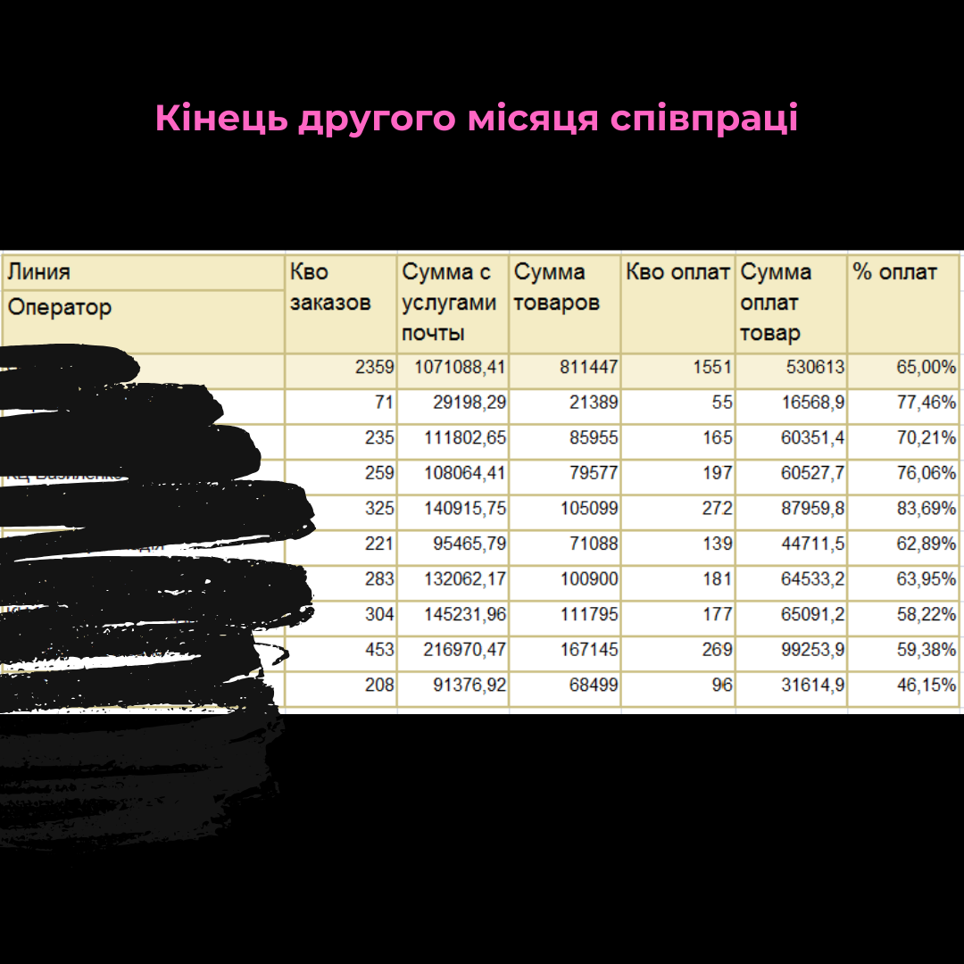 Фото Кейс E-Commerce