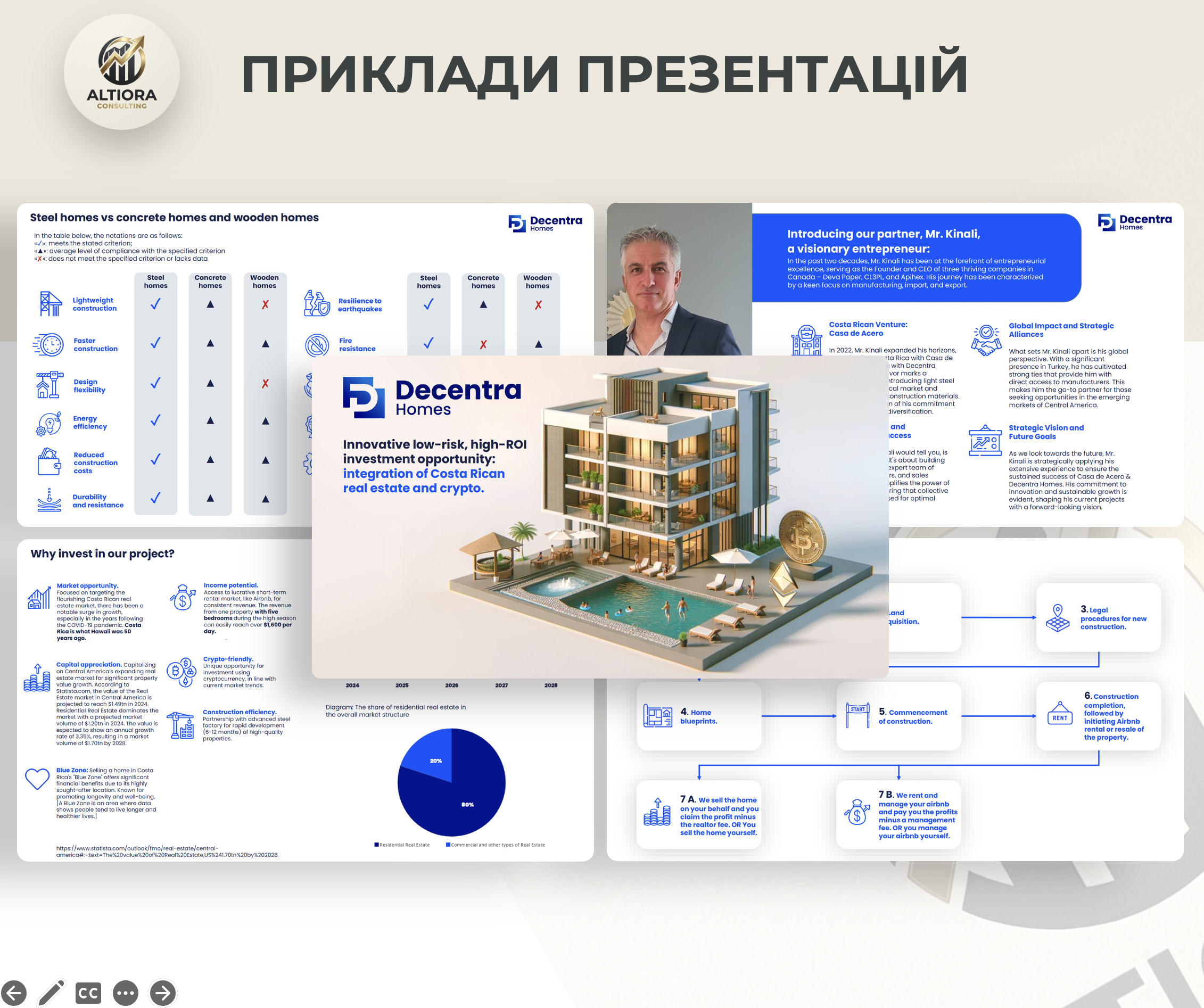 Фото Розробка бізнес-презентації.