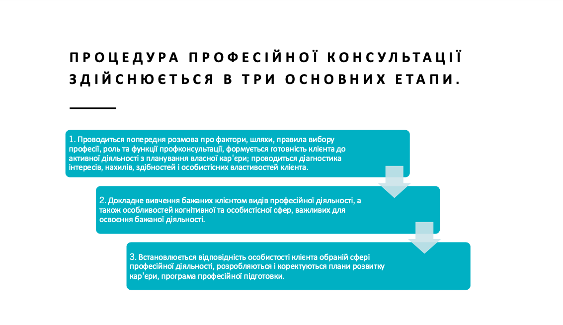 Фото  розроблю сучасні та привабливі презентації PowerPoint 1
