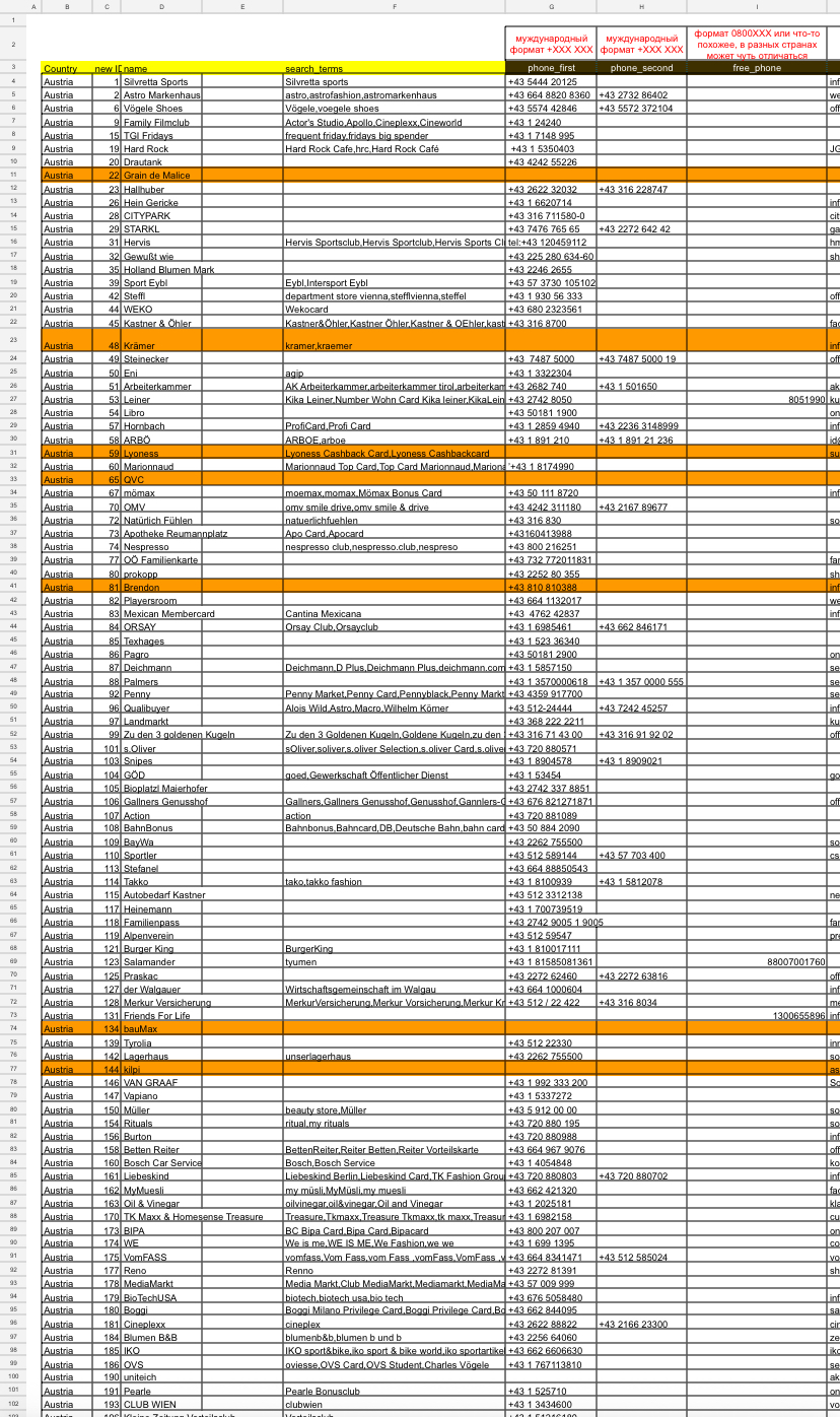 Фото Зроблено пошук інформації більше ніж для 5 тис. компаній. Знайдено номер, електронну адресу, обрано категорію для водної компанії.