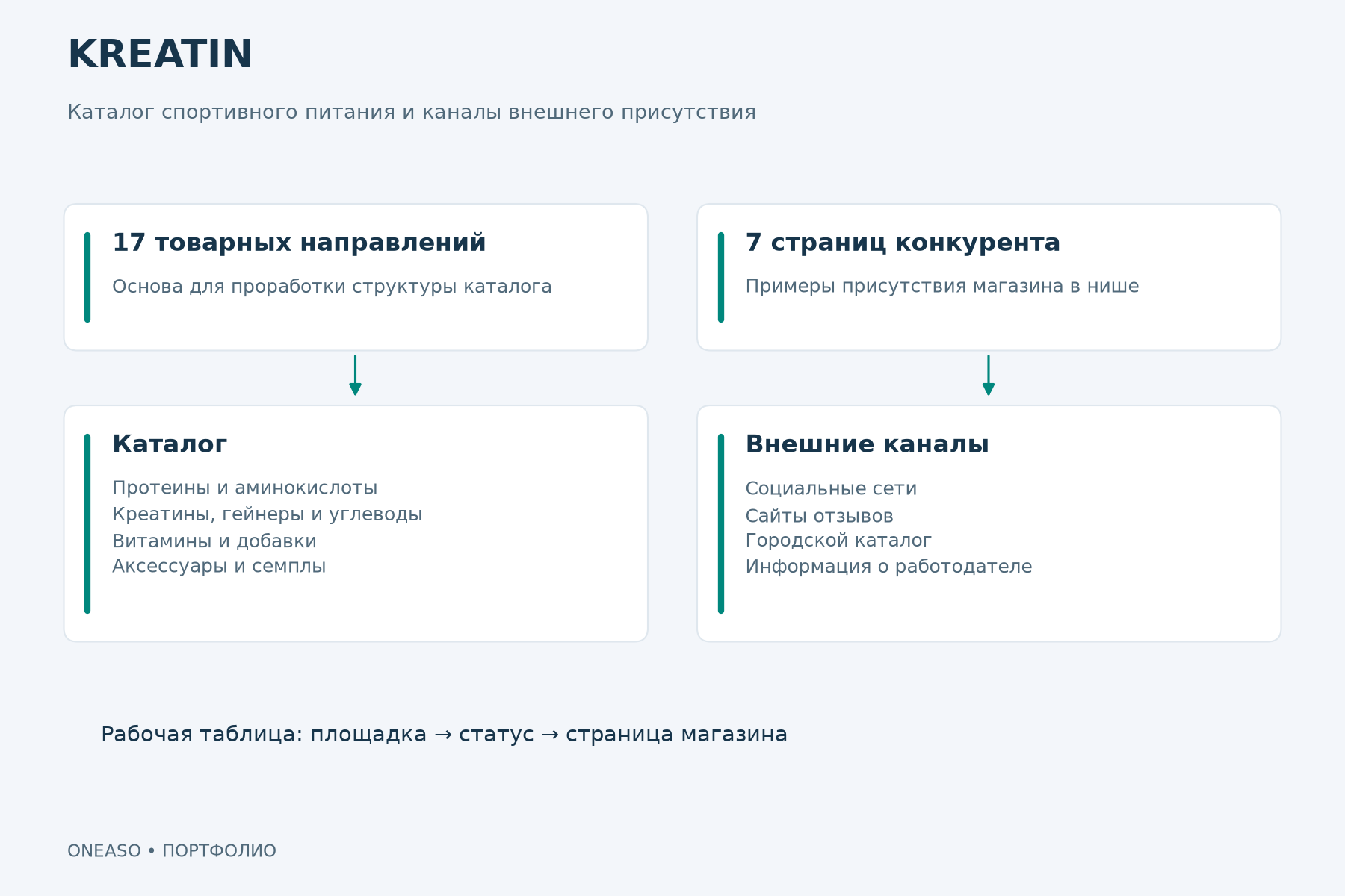Фото Размещение постов на форумах: 6 постов по 42 грн 1