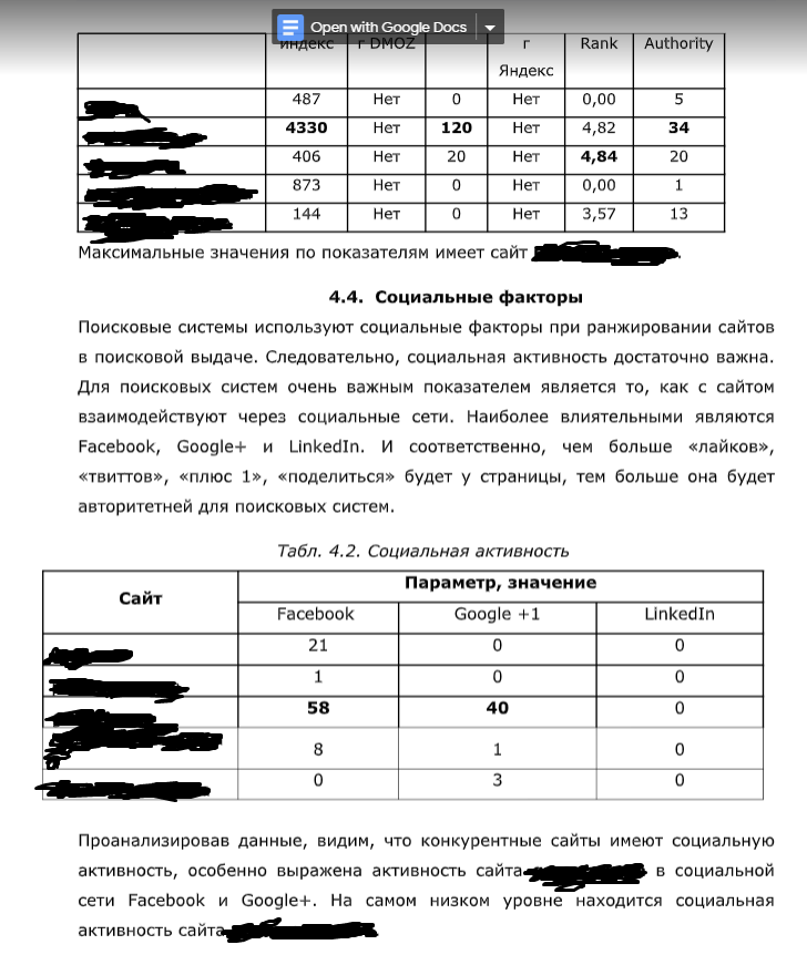 Фото Пример файла: сравнительный анализ конкурентов по основным метрикам сайта и поиск точек развития проекта.