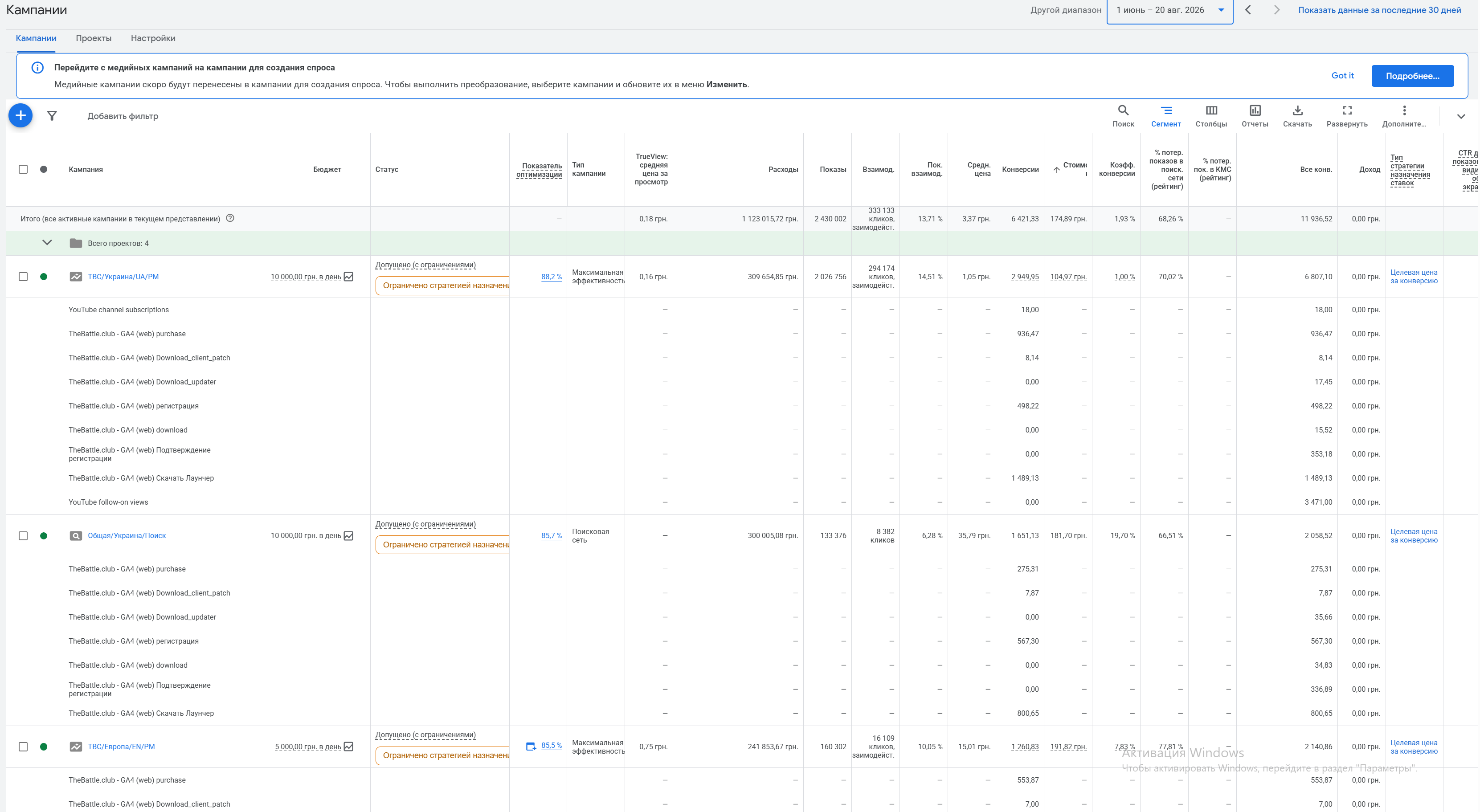 Фото Налаштування відстеження конверсій у Google Analytics 4 і зв'язка з Google Ads для ігрового проєкту.

Налаштовані окремі цілі під кожен крок воронки: реєстрація, підтвердження реєстрації, завантаження лаунчера, завантаження патча, покупка. Завдяки цьому в кабінеті видно не абстрактні кліки, а конкретні дії гравців і вартість кожної — і зрозуміло, які кампанії реально приносять гроші, а які лише трафік.

Скріншот з рекламного кабінету замовника, опубліковано з його дозволу.