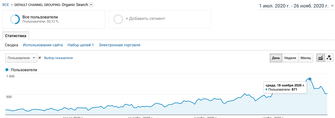 Фото SEO оптимизация сайтов. Продвижение сайтов в ТОП-10 1