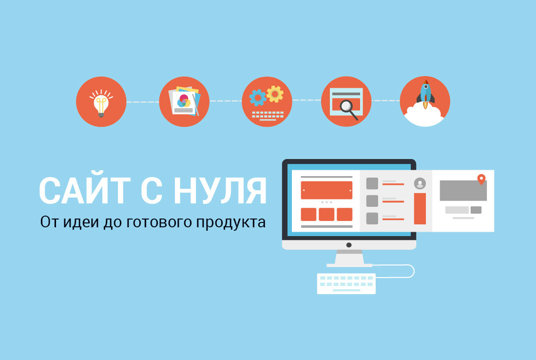 Фото Создание сайтов на Shopify и Etsy 1