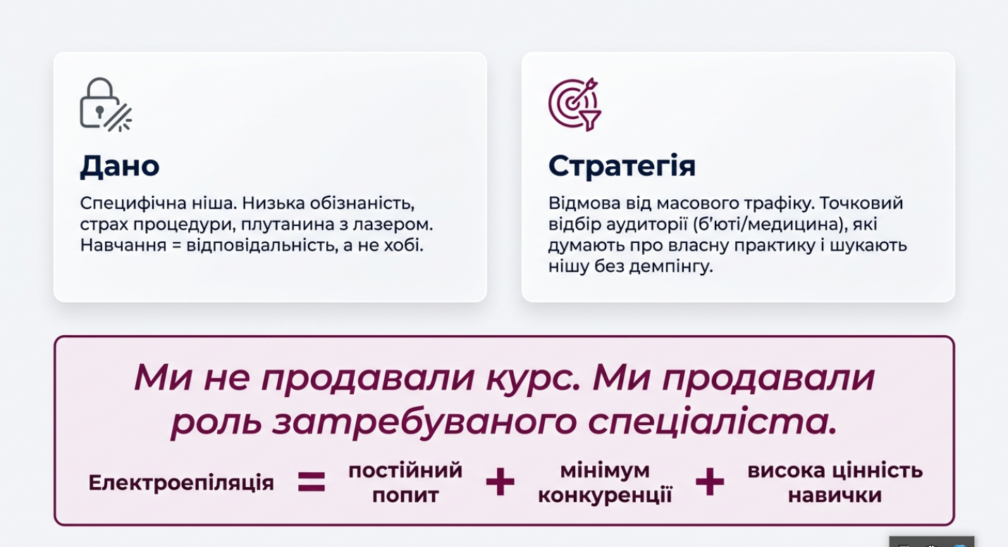 Фото Таргетолог-маркетолог (Facebook/Instagram). Перетворюю кліки на реальні продажі 3