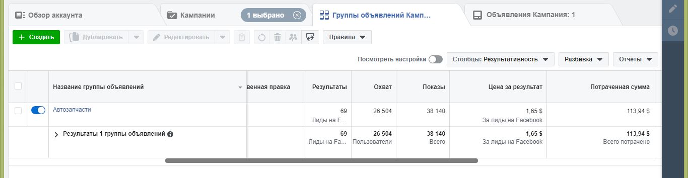 Фото Магазин автозапчастей
Цель РК:
Протестировать нишу;
Тестирование аудиторий;
Создание и тестирование креативов;
Создание рабочей рекламной связки, для дальнейшего использования;
Результат:
В результате тестирования ряда гипотез, была создана результативная рекламная связка;
За 4 дня теста было получено 69 заявок (Рекламный бюджет 113,94$)
Средняя стоимость заявки 1,65$