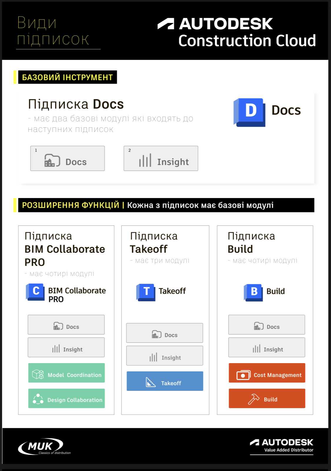 Фото Інфографика, відмалювання іконок та верстка елементів