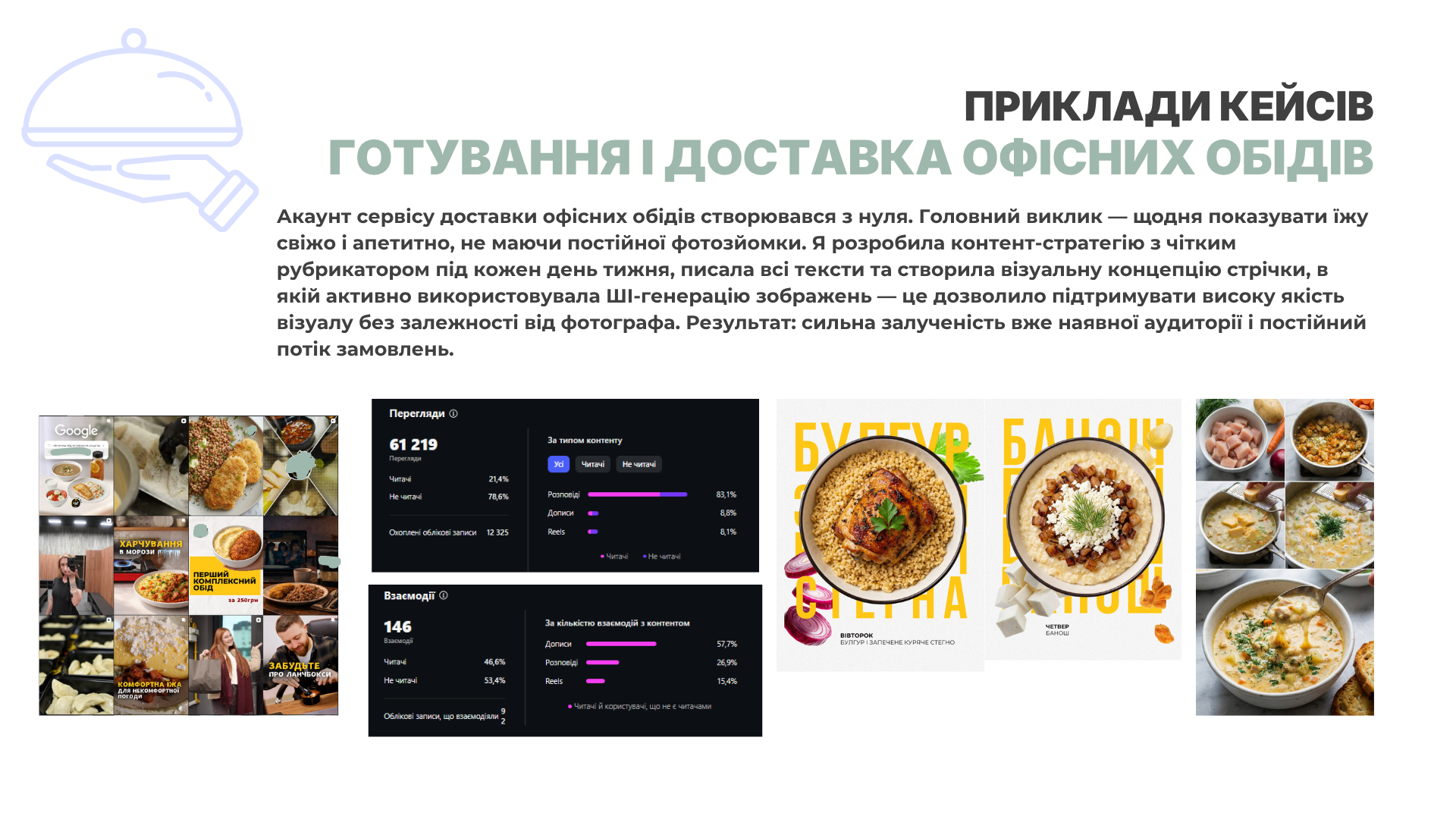 Фото Акаунт сервісу доставки офісних обідів створювався з нуля. Головний виклик — щодня показувати їжу свіжо і апетитно, не маючи постійної фотозйомки. Я розробила контент-стратегію з чітким рубрикатором під кожен день тижня, писала всі тексти та створила візуальну концепцію стрічки, в якій активно використовувала ШІ-генерацію зображень — це дозволило підтримувати високу якість візуалу без залежності від фотографа. Результат: сильна залученість вже наявної аудиторії і постійний потік замовлень.