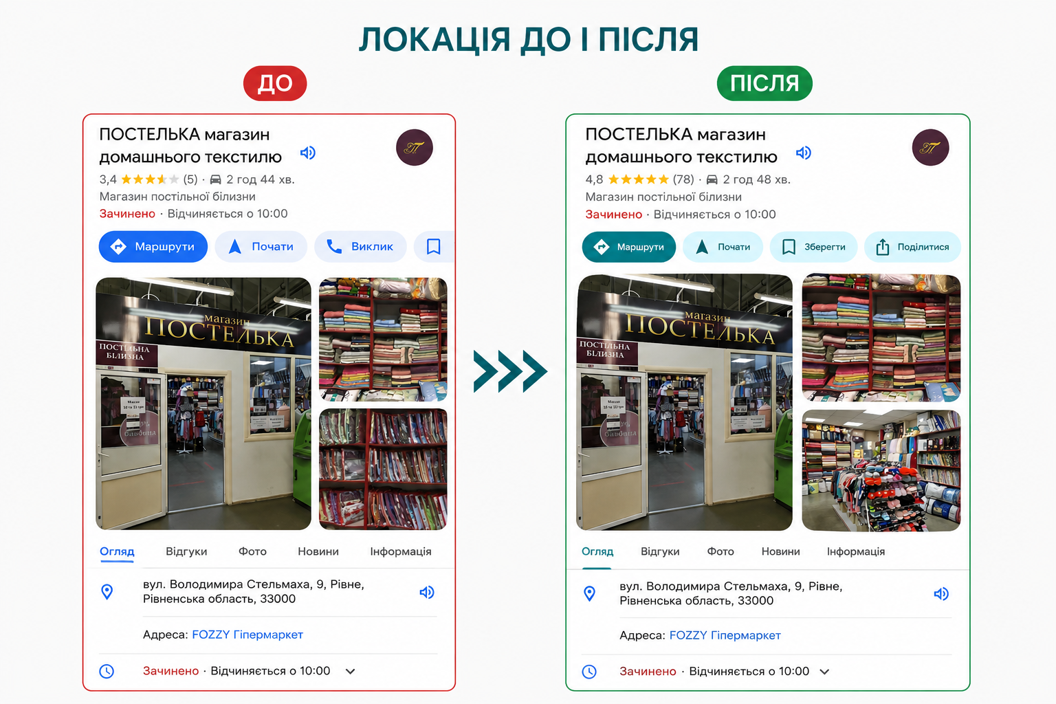 Фото Просування в GOOGLE MAPS | Підніму рейтинг і заявки 1