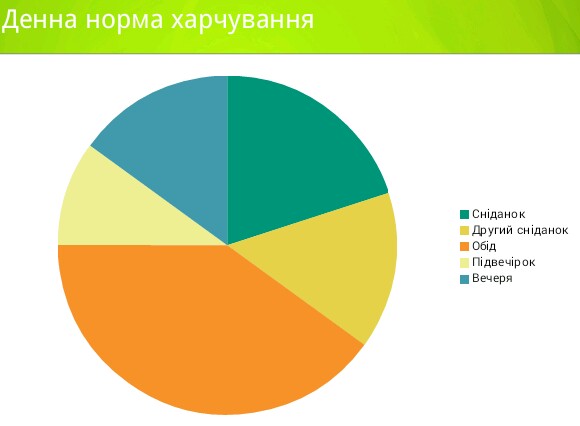 Фото Зроблю презентацію в PowerPoint  3