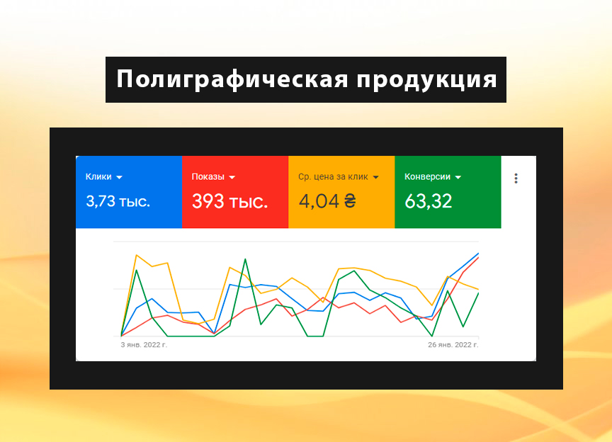Фото Максимальная настройка контекстной рекламы Google AdWords 3