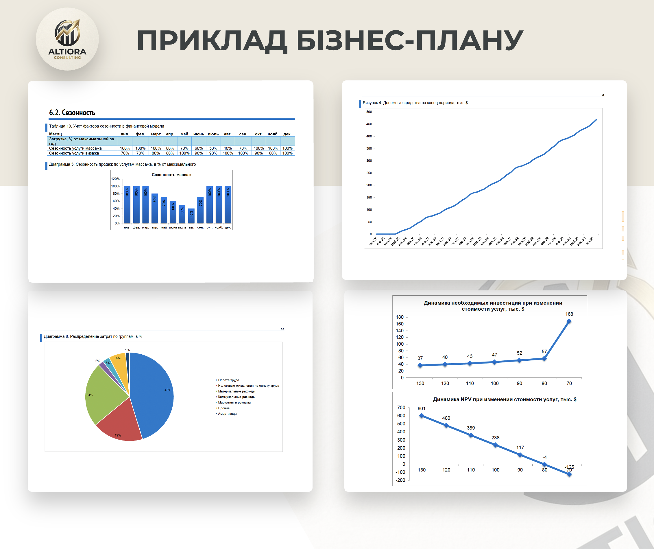 Фото Розробка бізнес-плану для отримання гранту від держави 2
