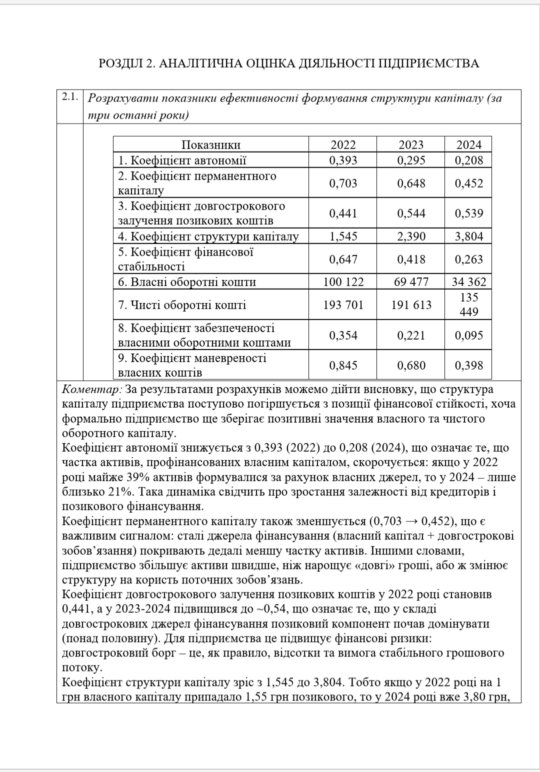 Фото Звіт з практики  3