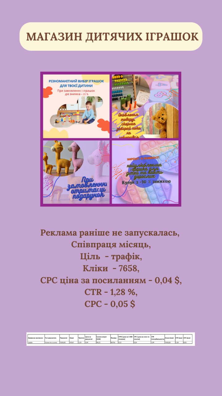 Фото Налаштування та ведення реклами в Instagram та Facebook  2