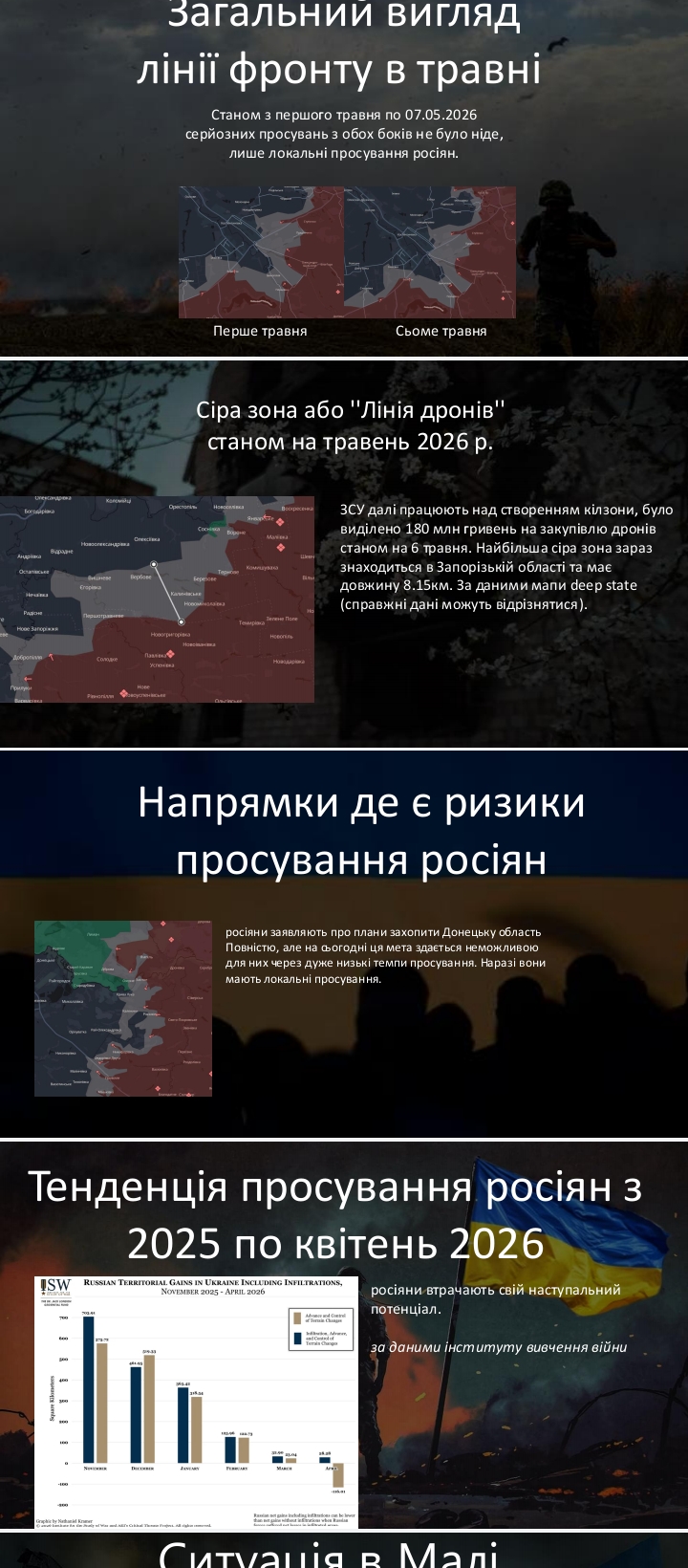 Фото Презентація ЛБЗ