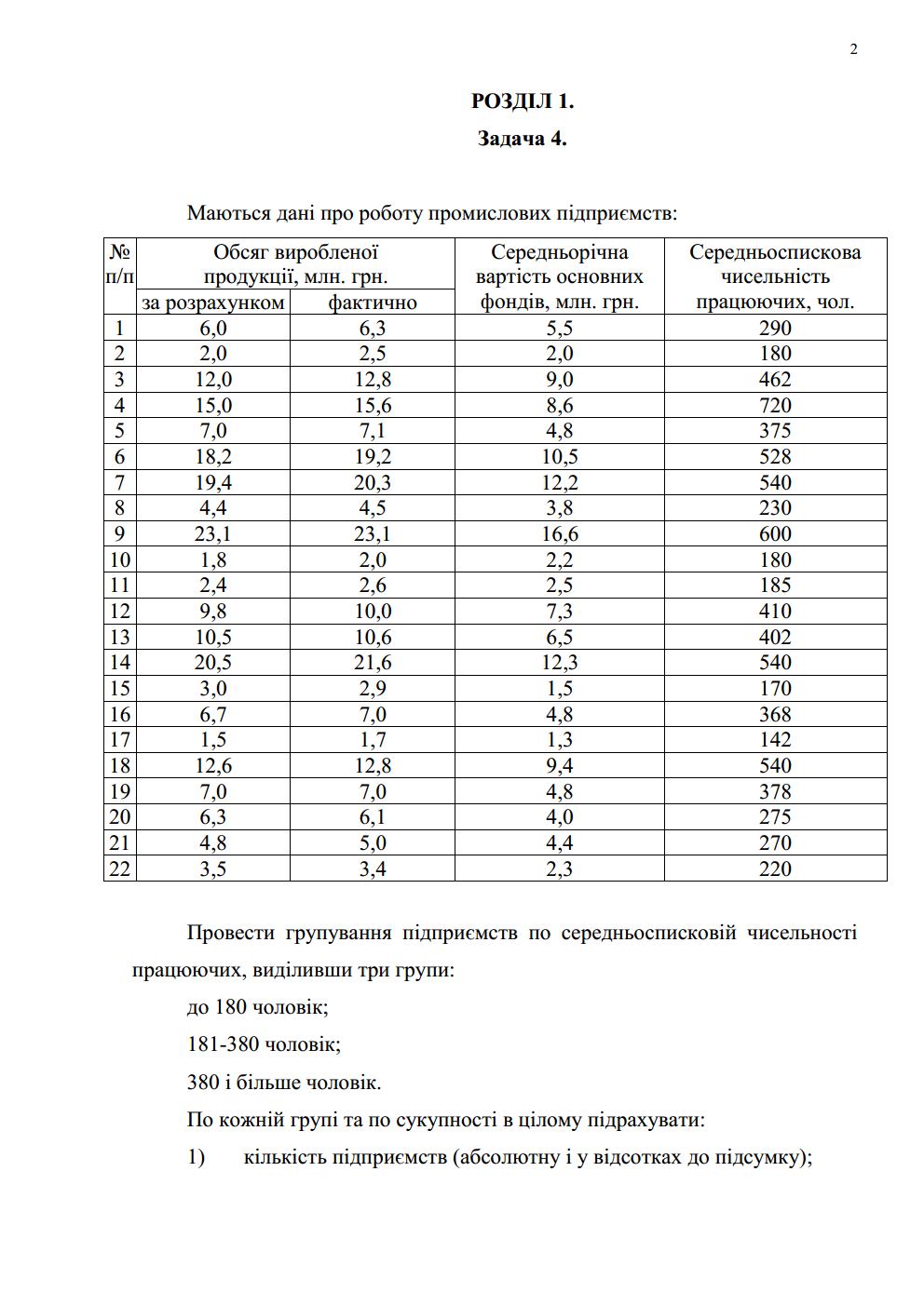 Фото Контрольные работы, ОНЛАЙН по экономике 2