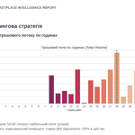 Фінансовий аудит магазину Prom/Rozetka. Розрахунок чистого прибутку та маржі