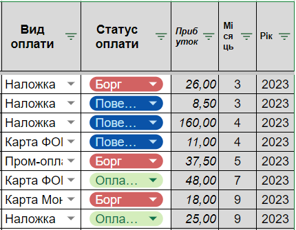 Фото Розроблю / таблицю / online / Microsoft Excel Ексель / Google Sheets 2