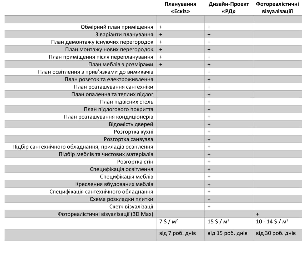 Фото Розцінки на проектні роботи на 2024