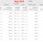 Настройка и 14 дней ведения Google Ads
