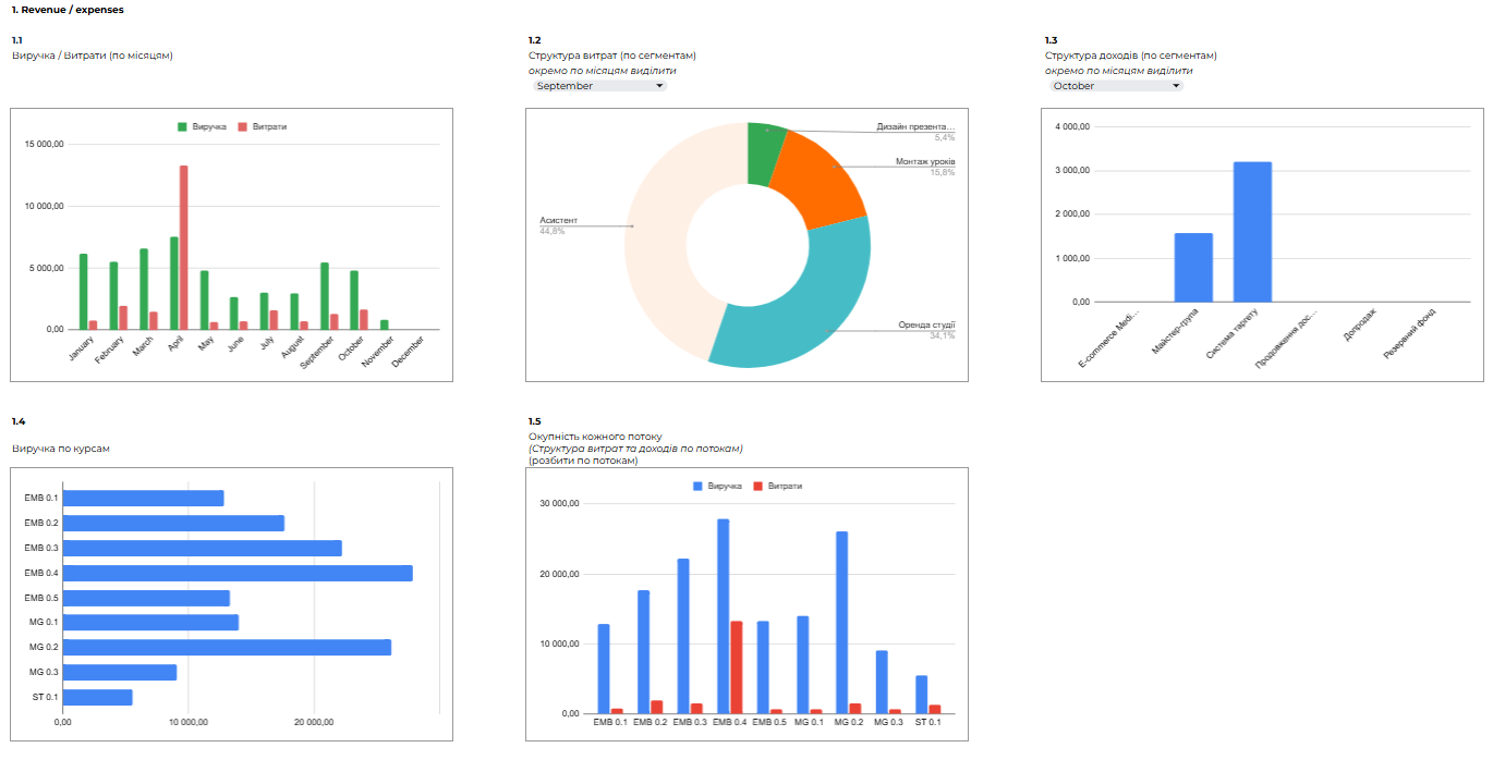 Фото Google Sheet 1