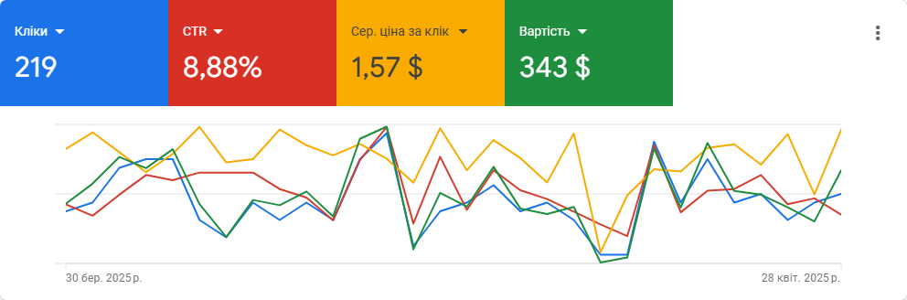 Фото За 30дн 