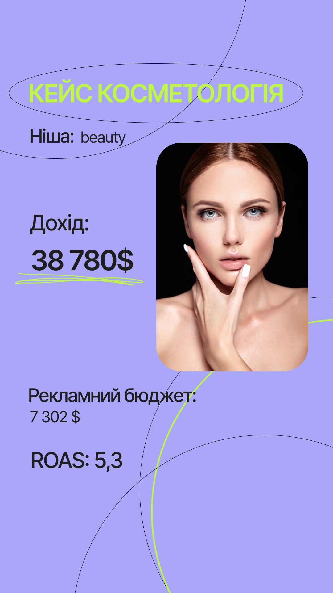 Фото Реклама у Facebook та Instagram 2