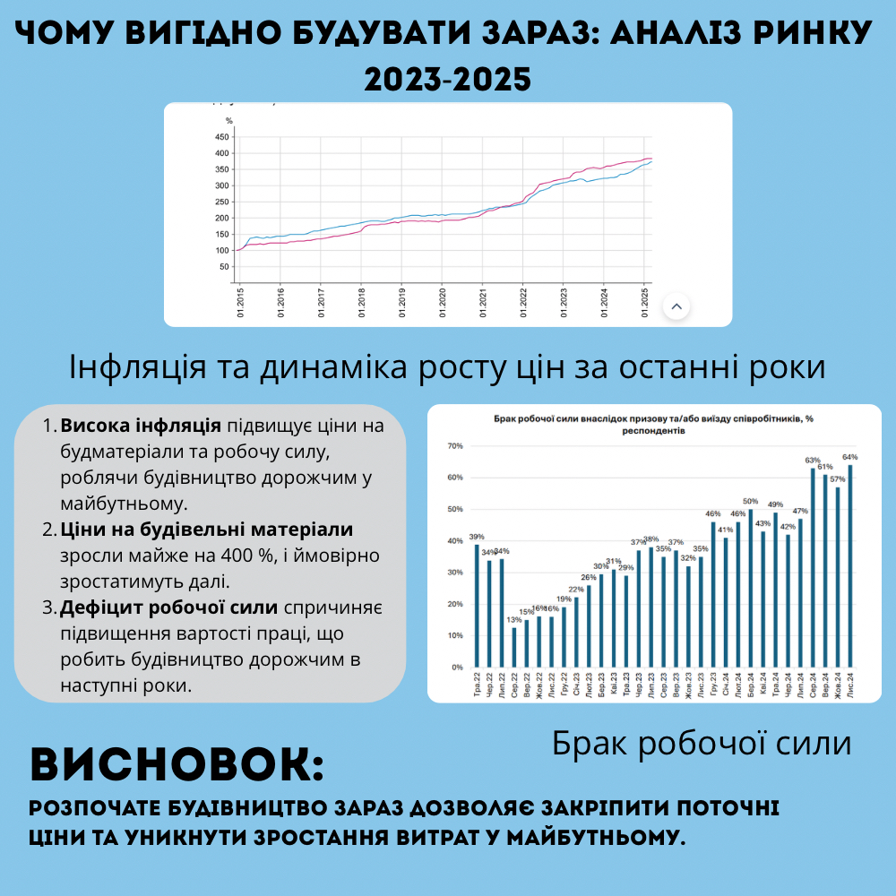 Фото Інфографіка
