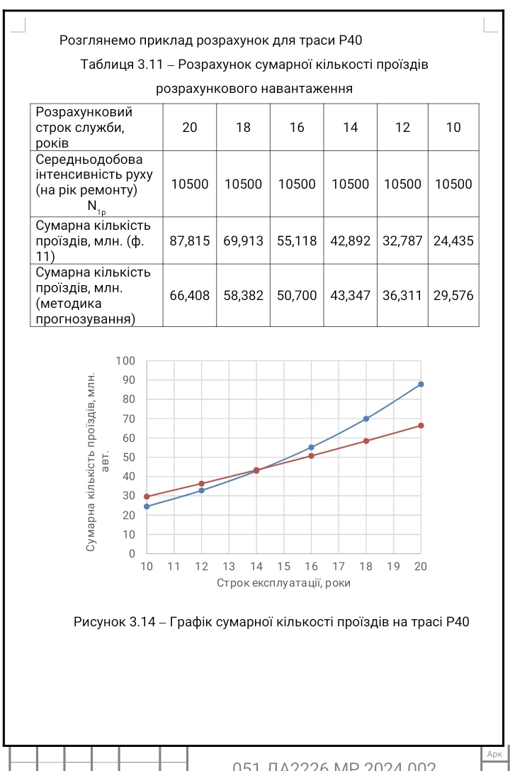 Фото Фрагменти з дипломної роботи.