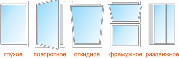 Фото Ремонт окон и дверей 4