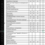 Контрольні