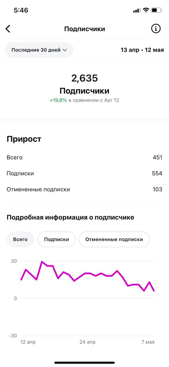 Фото Статистика клієнтів 