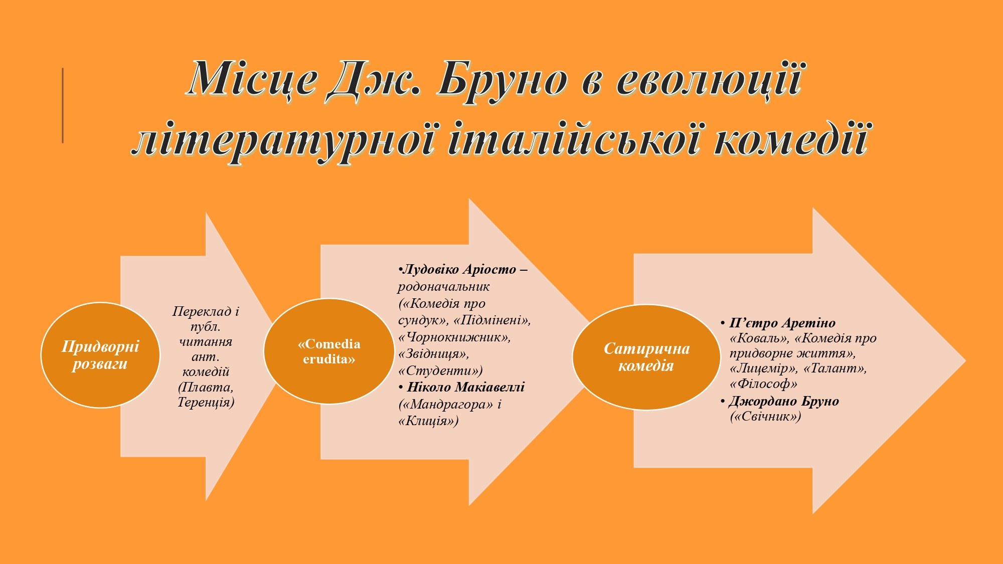 Фото Контрольні роботи, реферати, презентації 2