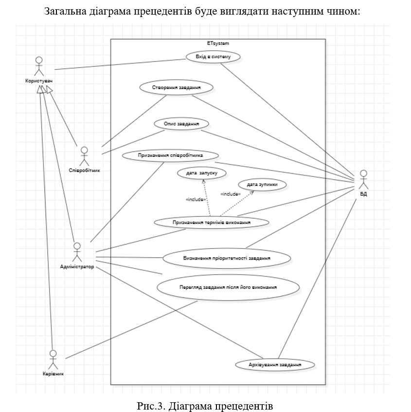 Фото Діаграма UML