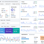 SEO-аудит вашого сайту