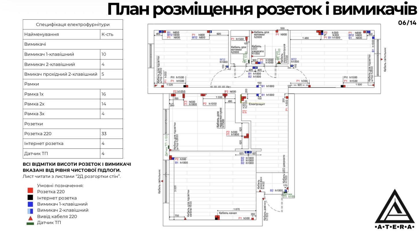 Фото Надаю послуги дизайну інтерʼєру  1
