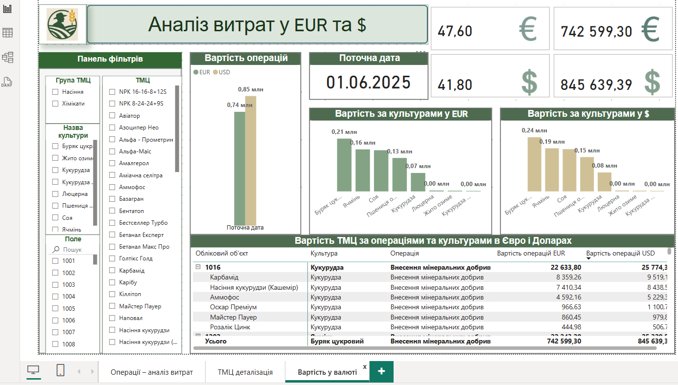 Фото Створення моделі типу "зірка". Створення багатосторінкових аналітичних звітів. Навігація звітом. Сторінки деталізації, сторінки підказок, закладки. 