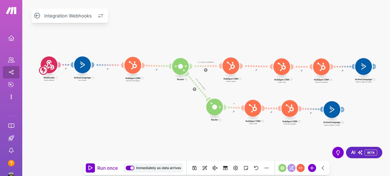 Фото Синхронізація ActiveCampaign ↔ HubSpot через Make
Автоматизовано двостороннє оновлення контактів і угод за допомогою Make. Усунуто ручне введення даних, підвищено точність і покращено ефективність роботи маркетингової та продажної команд.