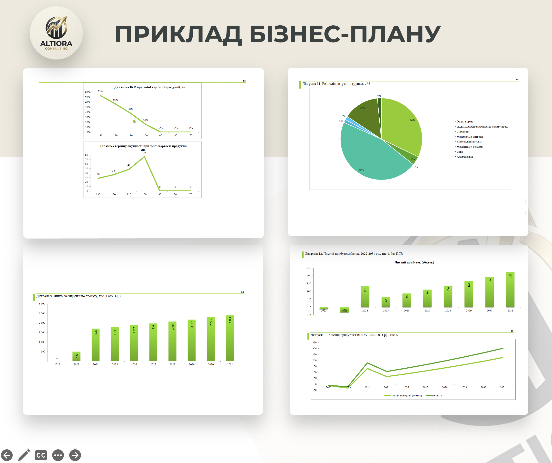 Фото Розробка бізнес-плану для отримання гранту від держави 1