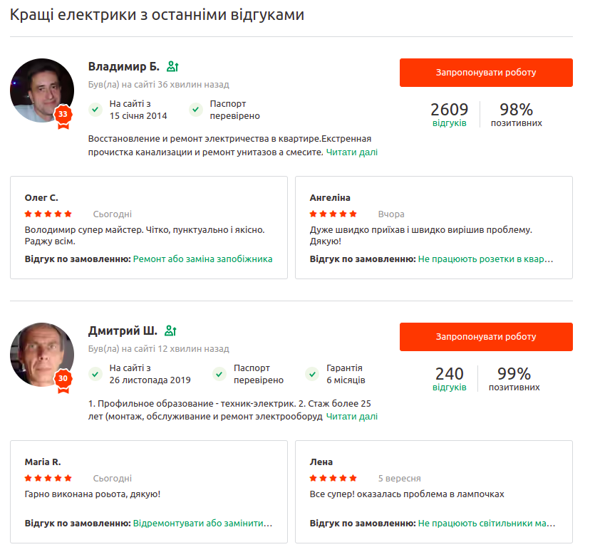Лістинг категорії