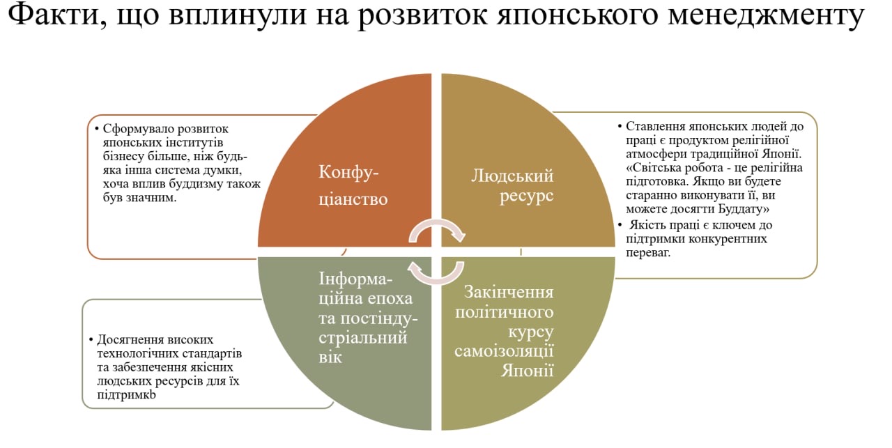 Фото Ідеальні  презентації на будь-яку тематику 1