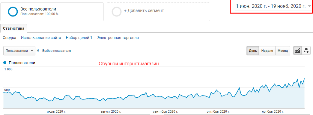 Фото SEO продвижение интернет-магазина обуви
