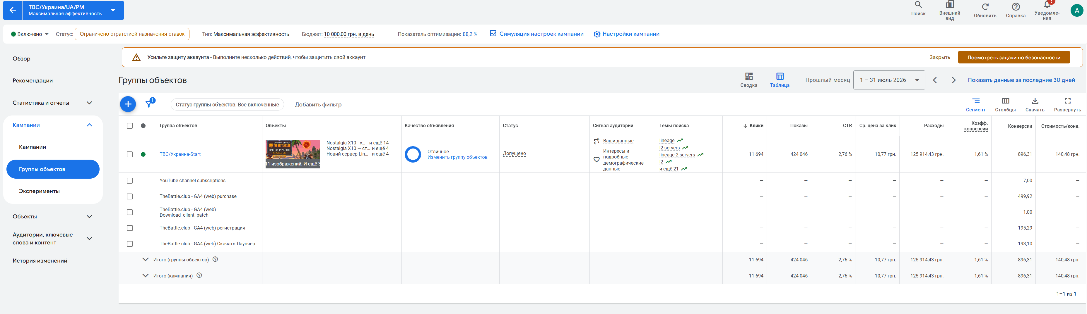 Фото Google Ads для великого ігрового проєкту — українські сервери Lineage 2. Веду Performance Max та пошукові кампанії на Україну, Європу та СНД.

Результат за період з червня по серпень 2026 року: понад 1,12 млн грн рекламного бюджету, 2,43 млн показів, близько 333 тис. кліків, CTR 13,71%, середня ціна кліку 3,37 грн, понад 6,4 тис. конверсій при вартості 174,89 грн. ROI 448%.

Близько трьох місяців безперервного ведення. Скріншот з рекламного кабінету замовника, опубліковано з його дозволу.